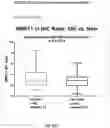 Fig. 33 - Method for measuring MRE11 in tissues to predict cystectomy or bladder sparing surgery plus chemoradiation therapy