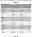 Fig. 34 - Method for measuring MRE11 in tissues to predict cystectomy or bladder sparing surgery plus chemoradiation therapy
