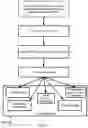 Fig. 02 - Acceleration techniques for graph analysis programs