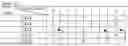 Fig. 04 - INSTRUCTION AGE MATRIX AND LOGIC FOR QUEUES IN A PROCESSOR