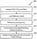 Fig. 01 - Boot authentication