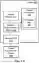 Fig. 05 - Boot authentication