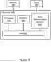 Fig. 07 - Boot authentication