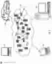 Fig. 06 - Multi-tier coordination of destructive actions