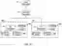 Fig. 09 - Dynamic data verification and recovery in a storage system