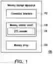 Fig. 02 - Memory storage apparatus with dynamic data repair mechanism and method of dynamic data repair thereof