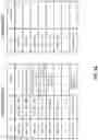 Fig. 07 - Application backup and management