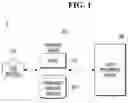 Fig. 02 - COMPUTER PROGRAM STORED IN COMPUTER READABLE MEDIUM, DATABASE SERVER AND AUDIT PERFORMING SERVER