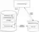 Fig. 01 - Costing of raw-device mapping (RDM) disks