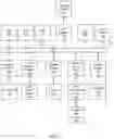 Fig. 02 - Visualizing a user-centric stack frame graph
