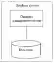 Fig. 01 - Object encoding and computation method in database system and database server