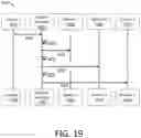 Fig. 37 - Systems and Methods for an Artificial Intelligence Data Fusion Platform