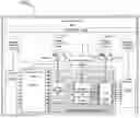 Fig. 01 - Reconfigurable convolution accelerator