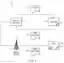 Fig. 02 - Code signing system and method