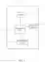 Fig. 02 - IDENTITY AUTHENTICATION METHOD