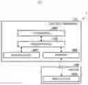 Fig. 02 - Communication apparatus, communication method, and computer program