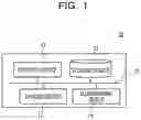 Fig. 02 - Authentication device and authentication method