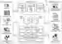 Fig. 01 - Artificial intelligence (AI) based chatbot creation and communication system