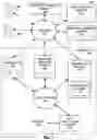 Fig. 02 - Systems for providing and processing pre-authorized customizable gift tokens