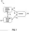 Fig. 02 - SYSTEM AND METHOD FOR INTELLIGENT DIGITAL SUPPLY AND DEMAND PRICING