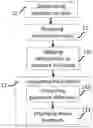 Fig. 01 - METHOD AND APPARATUS FOR SCULPTING A 3D MODEL