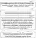 Fig. 01 - Method and apparatus for voice activity detection
