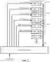 Fig. 04 - Self-time scheme for optimizing performance and power in dual rail power supplies memories