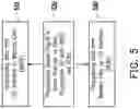 Fig. 06 - Bi-directional input/output enable signal propagation structure and method