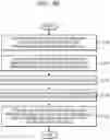 Fig. 30 - Nonvolatile memory device and program method of the same