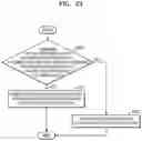 Fig. 33 - Nonvolatile memory device and program method of the same