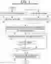 Fig. 02 - System and method for documenting patient procedures