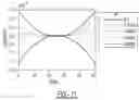 Fig. 09 - Tunneling electrical contacts