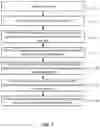 Fig. 02 - Semiconductor device and manufacturing method thereof