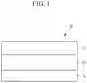 Fig. 02 - Semiconductor nanocrystal-ligand composite and device including composite