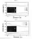 Fig. 07 - POSITIVE ELECTRODE ACTIVE MATERIAL AND SECONDARY BATTERY COMPRISING THE SAME