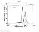 Fig. 76 - POSITIVE ELECTRODE ACTIVE MATERIAL AND SECONDARY BATTERY COMPRISING THE SAME