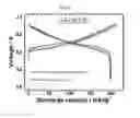 Fig. 77 - POSITIVE ELECTRODE ACTIVE MATERIAL AND SECONDARY BATTERY COMPRISING THE SAME