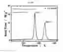 Fig. 83 - POSITIVE ELECTRODE ACTIVE MATERIAL AND SECONDARY BATTERY COMPRISING THE SAME