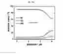 Fig. 89 - POSITIVE ELECTRODE ACTIVE MATERIAL AND SECONDARY BATTERY COMPRISING THE SAME