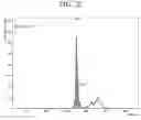 Fig. 04 - Cathode active material for lithium secondary battery and lithium secondary battery including the same