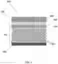 Fig. 05 - POLY(PYROCARBONATE)-BASED POLYMER ELECTROLYTES FOR  HIGH VOLTAGE LITHIUM ION BATTERIES