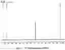 Fig. 06 - Dioxazolones and nitrile sulfites as electrolyte additives for lithium-ion batteries
