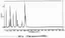 Fig. 07 - Dioxazolones and nitrile sulfites as electrolyte additives for lithium-ion batteries