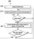 Fig. 01 - Switching mode charger with pass through mode