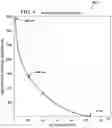 Fig. 05 - System and method for damping of torsional oscillations in large inertial energy storage systems