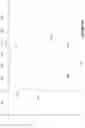 Fig. 42 - Method, system, and apparatus for resonator circuits and modulating resonators