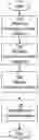 Fig. 01 - Compressing and decompressing beamspace coefficients