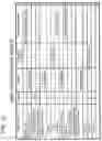 Fig. 16 - Wireless communication system, wireless communication method, radio station and program
