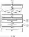 Fig. 09 - Authenticating secure channel establishment messages based on shared-secret