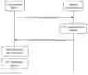 Fig. 01 - Private key generation method and system, and device